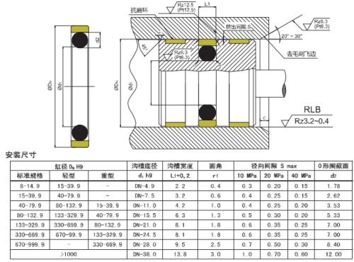 液壓缸密封圈安裝 液壓缸密封圈安裝